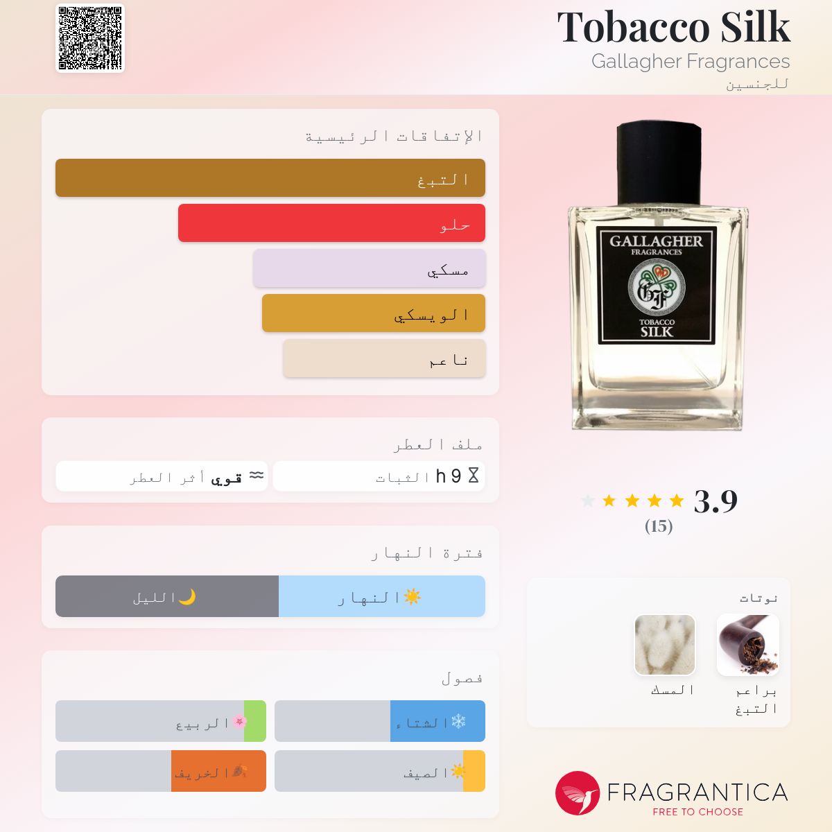 Tobacco Silk Gallagher Fragrances عطر - a fragrance للجنسين 2016