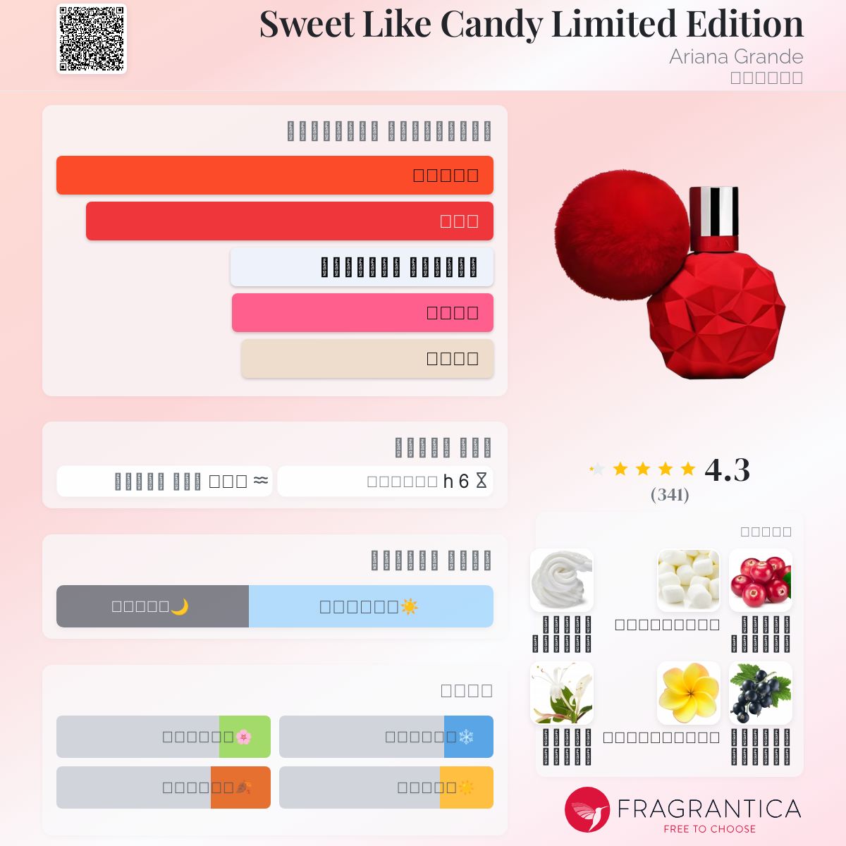 Grande Sweet Like Candy Ariana Grande Moonlight Perfume