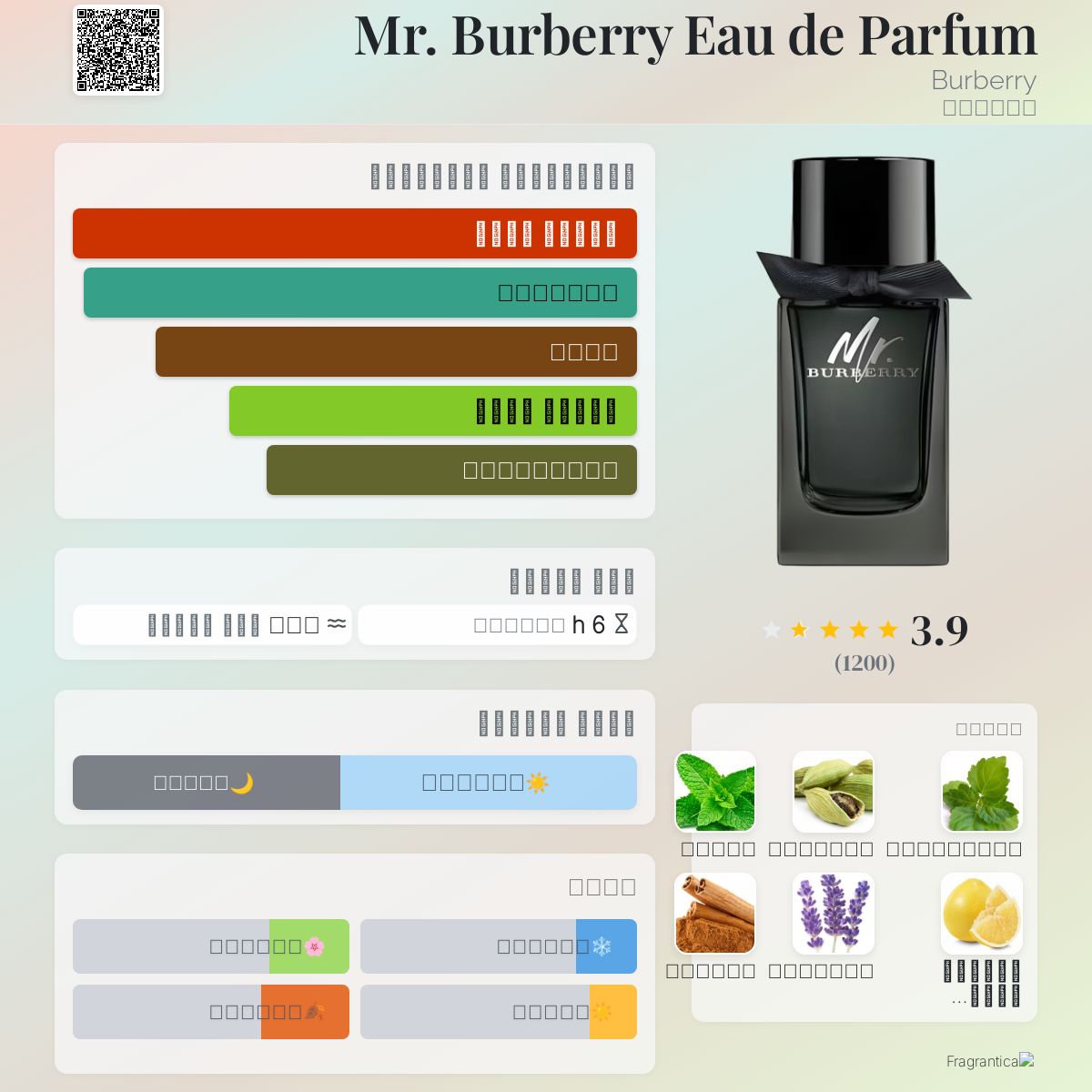 Burberry Eau de Parfum Burberry ماء كولونيا a fragrance