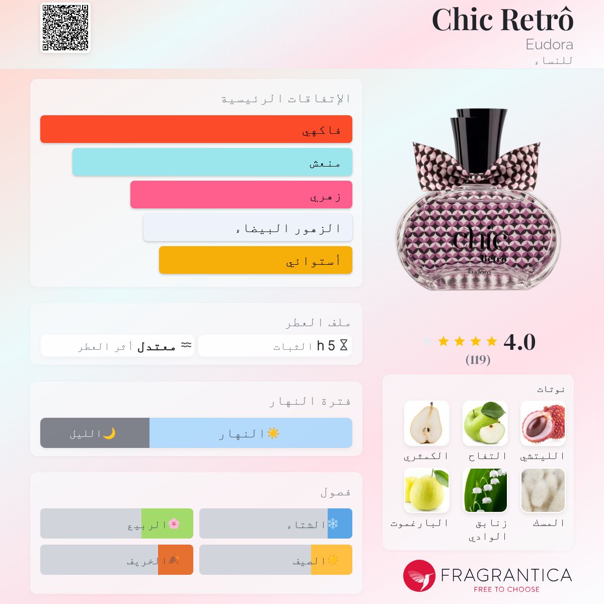 Chic Retrô Eudora عطر a fragrance للنساء 2016