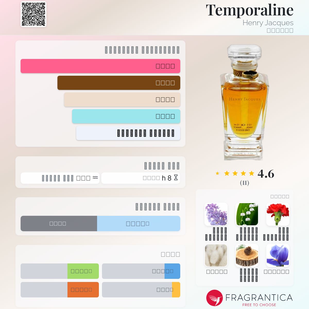 fragrantica henry jacques perfume for sale