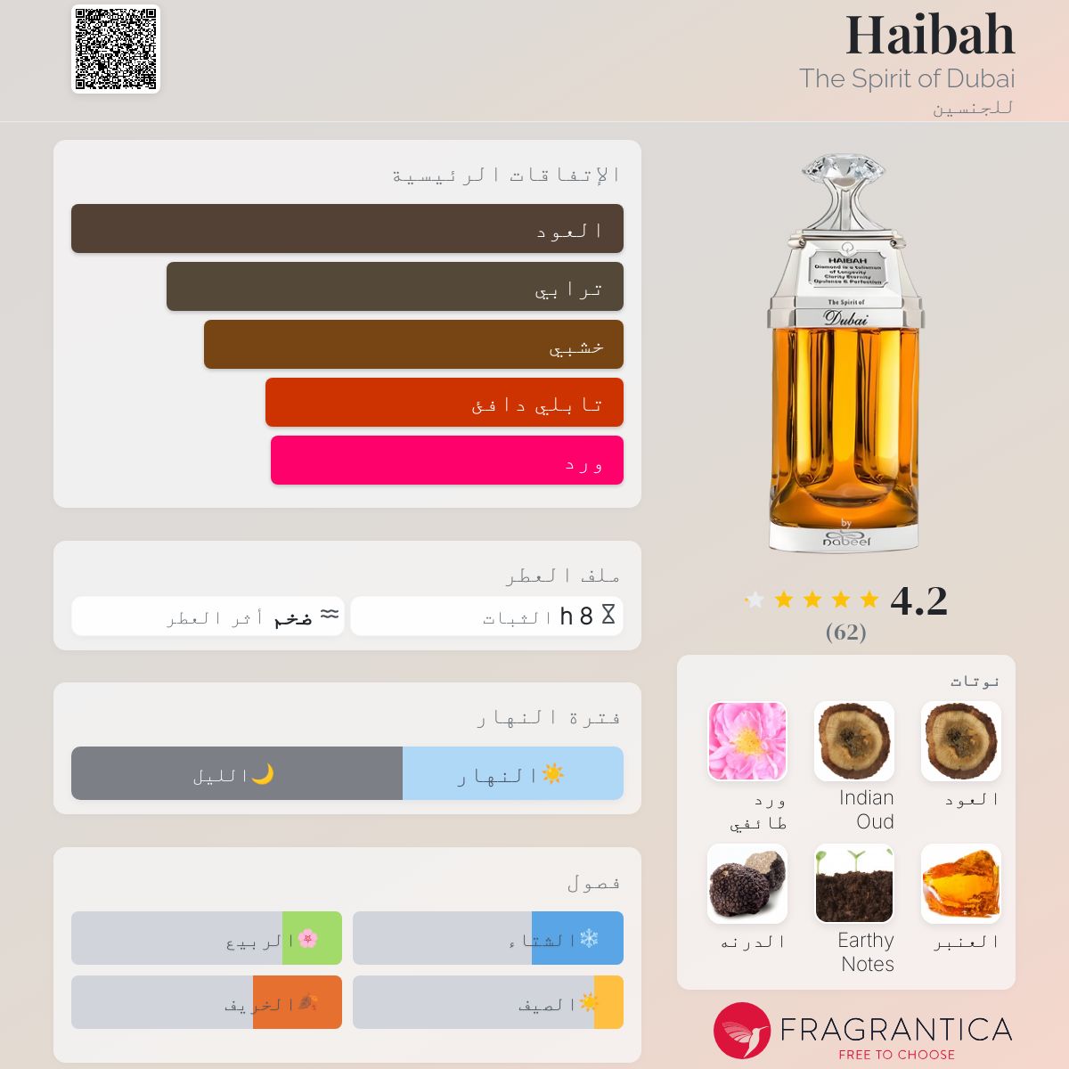 Haibah The Spirit of Dubai عطر a fragrance للجنسين 2017