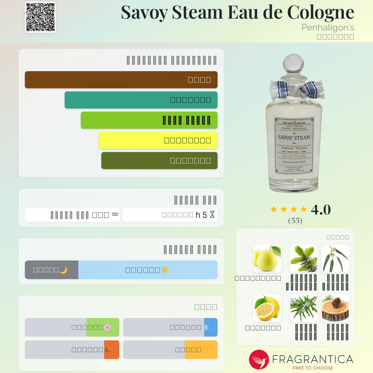 Savoy Steam Eau de Cologne Penhaligon's عطر a fragrance