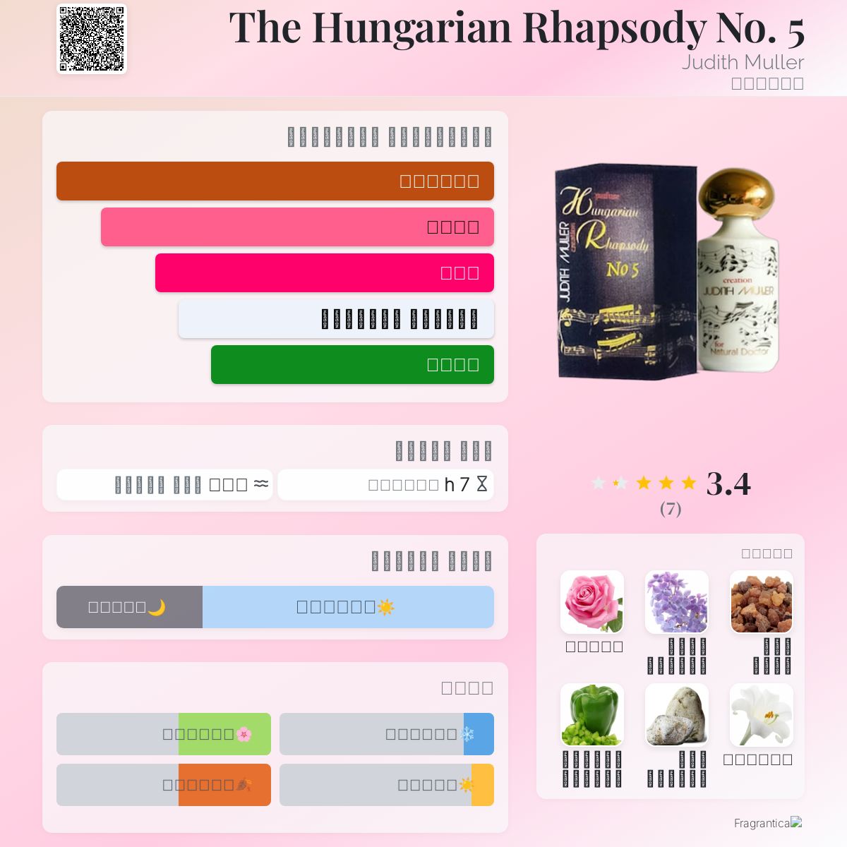 The Hungarian Rhapsody Judith Muller عطر a fragrance