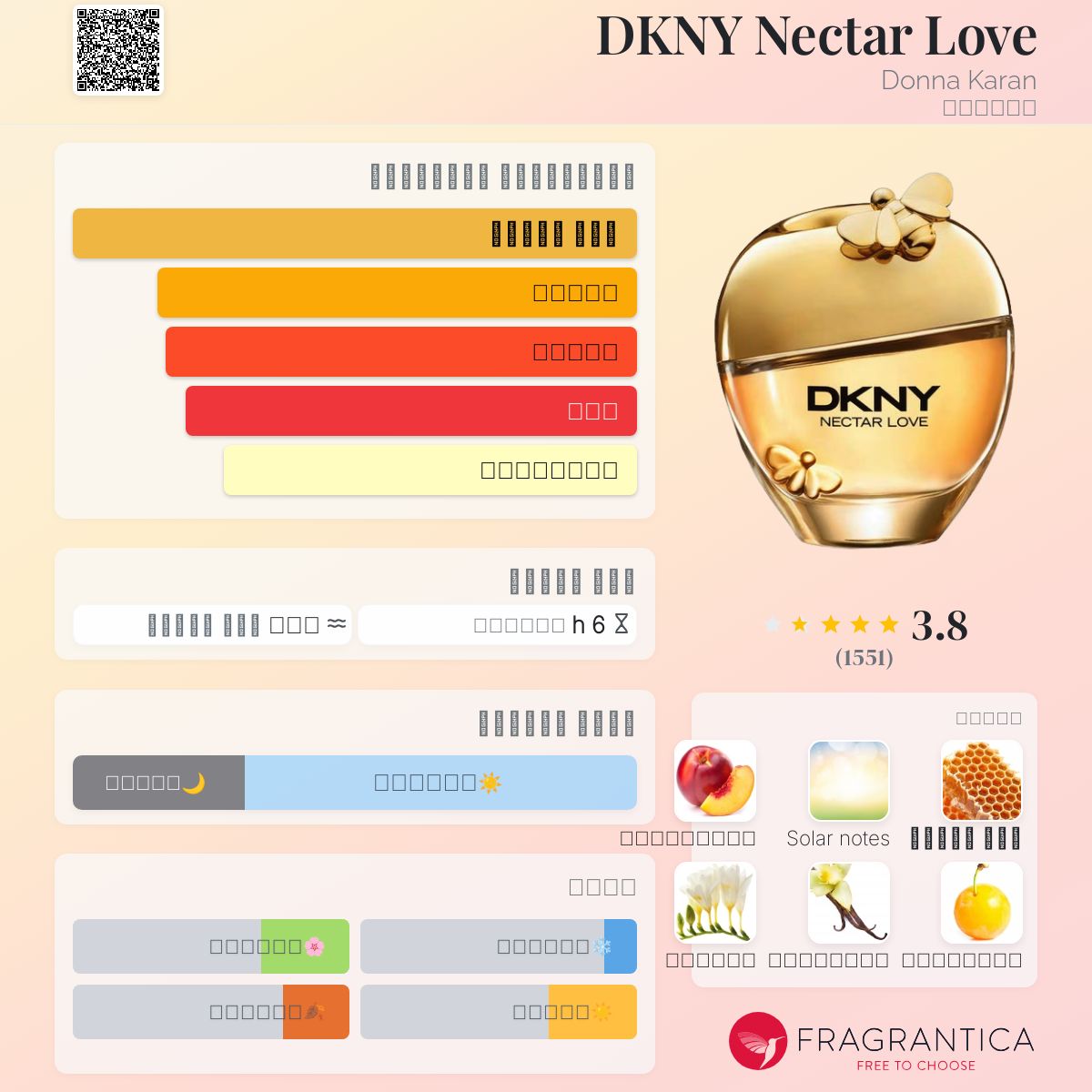DKNY Nectar Love Donna Karan عطر a fragrance للنساء 2017