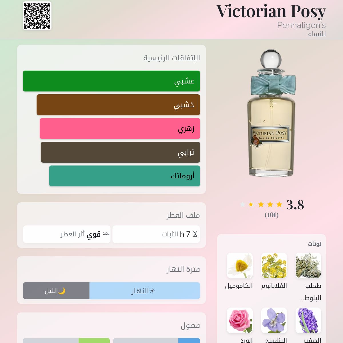 Victorian Posy Penhaligon's عطر - a fragrance للنساء 1979