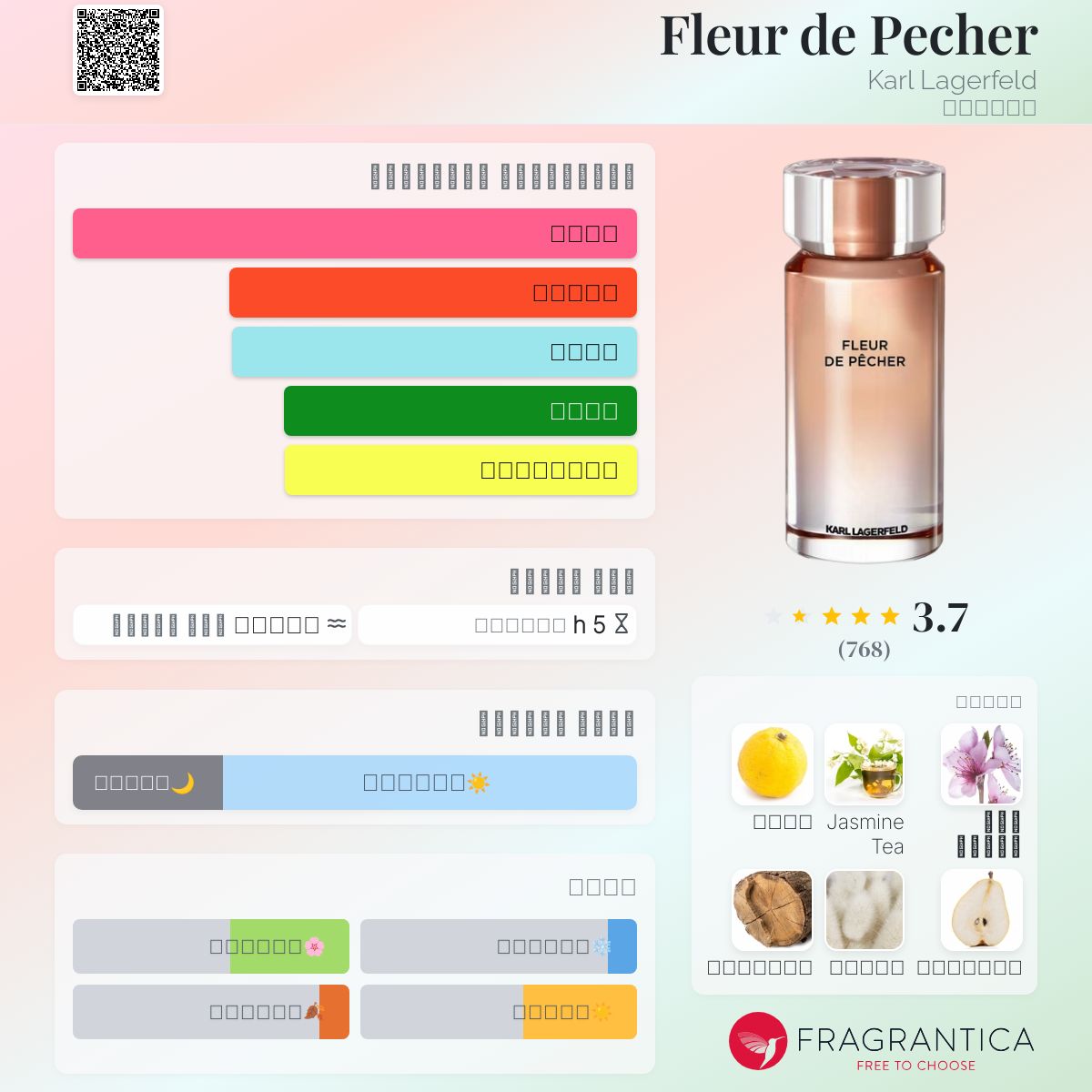 Pivoine Fleur De Murier Fragrantica Parfum Karl Lagerfeld Fleur De