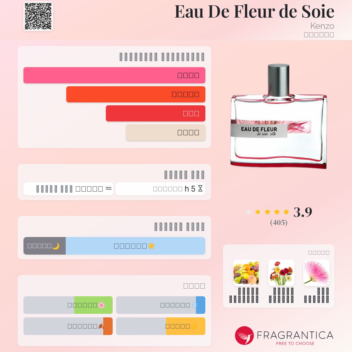 Eau De Fleur de Soie Kenzo عطر a fragrance للنساء 2008