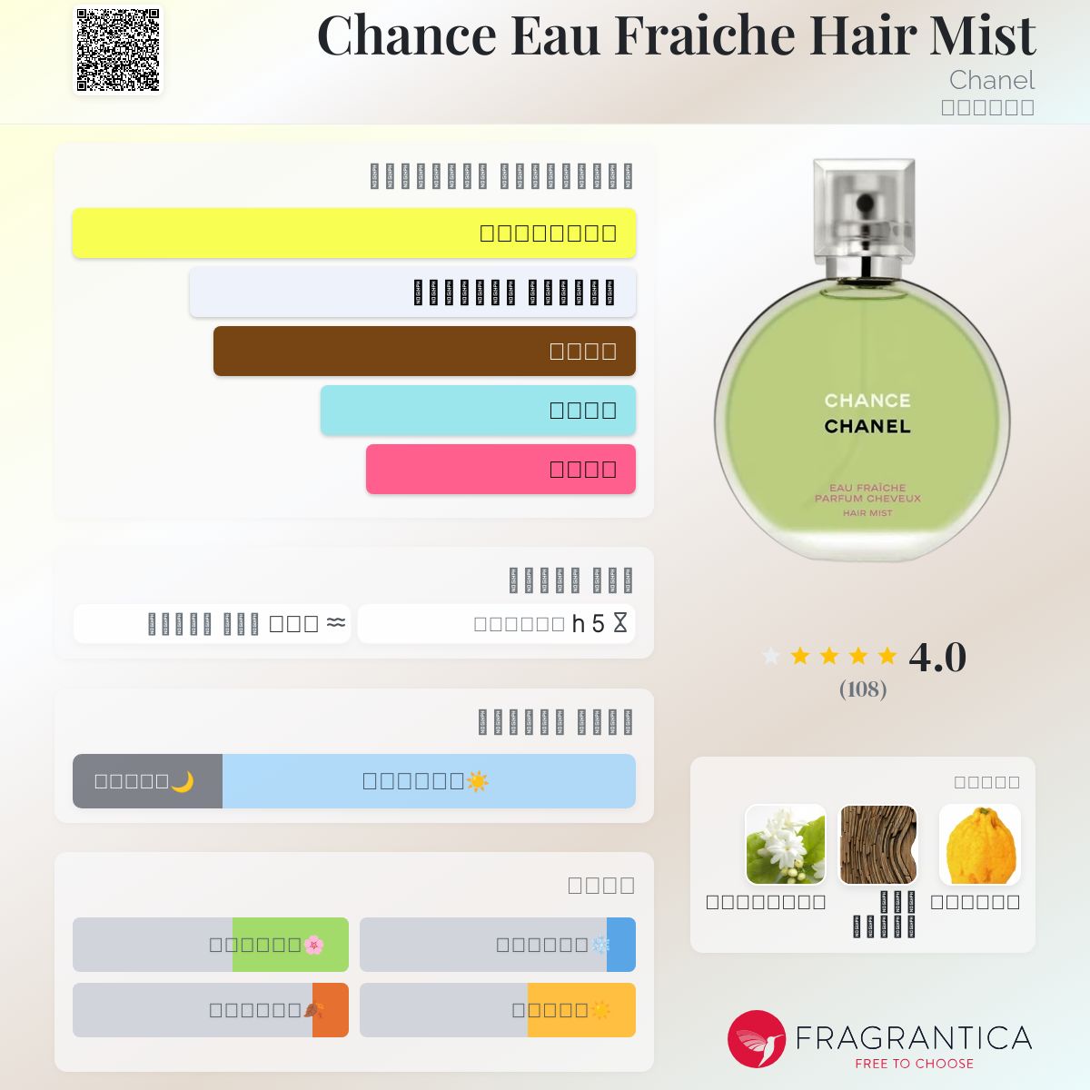 Bleu Fragrantica Chanel Chance Eau Fraiche Perfumes Fragrantica