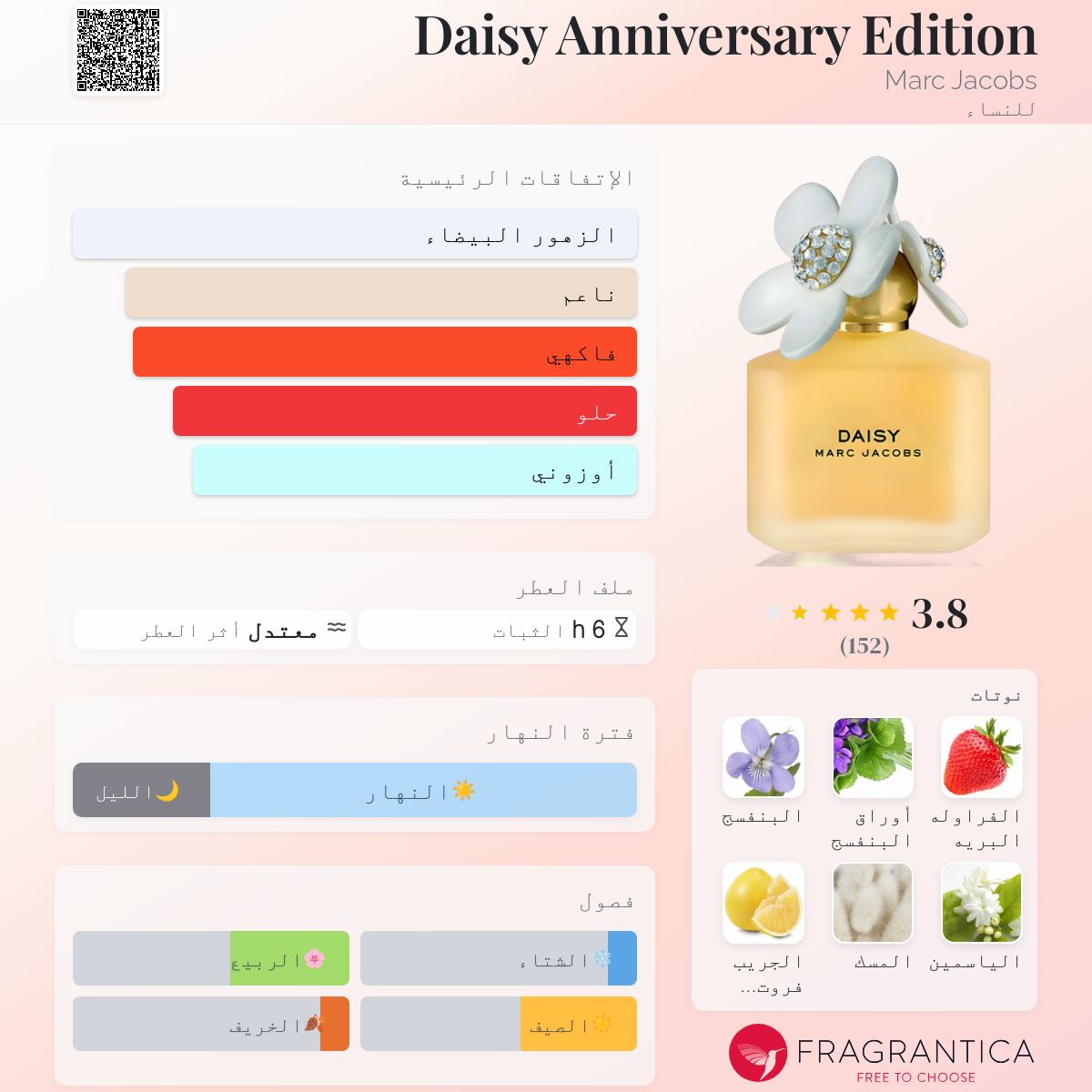 Daisy Anniversary Edition Marc Jacobs عطر a fragrance للنساء 2017