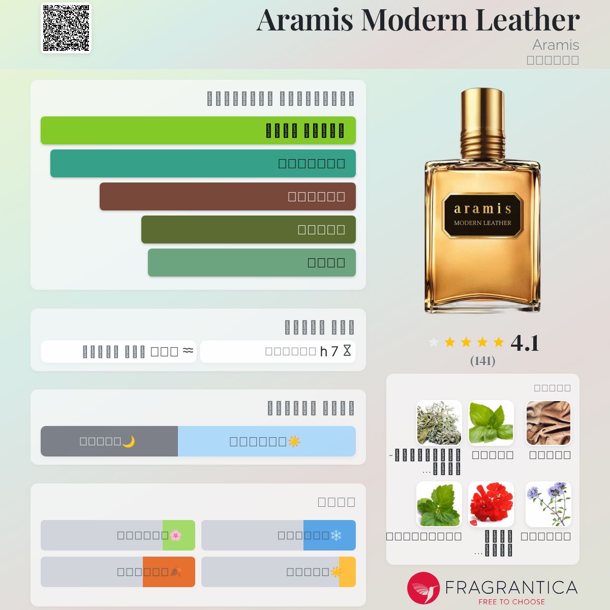 Aramis Modern Leather Aramis ماء كولونيا a fragrance للرجال 2017