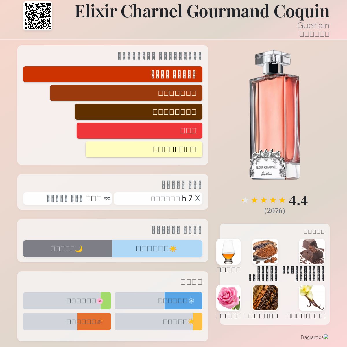 Elixir Charnel Gourmand Coquin Guerlain عطر a fragrance للنساء 2008