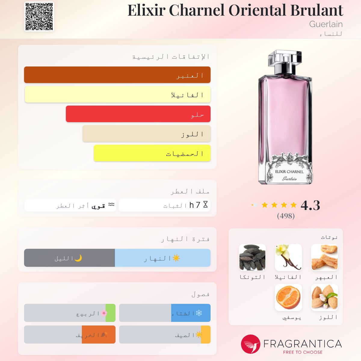 Elixir Charnel Oriental Brulant Guerlain عطر a fragrance للنساء 2008