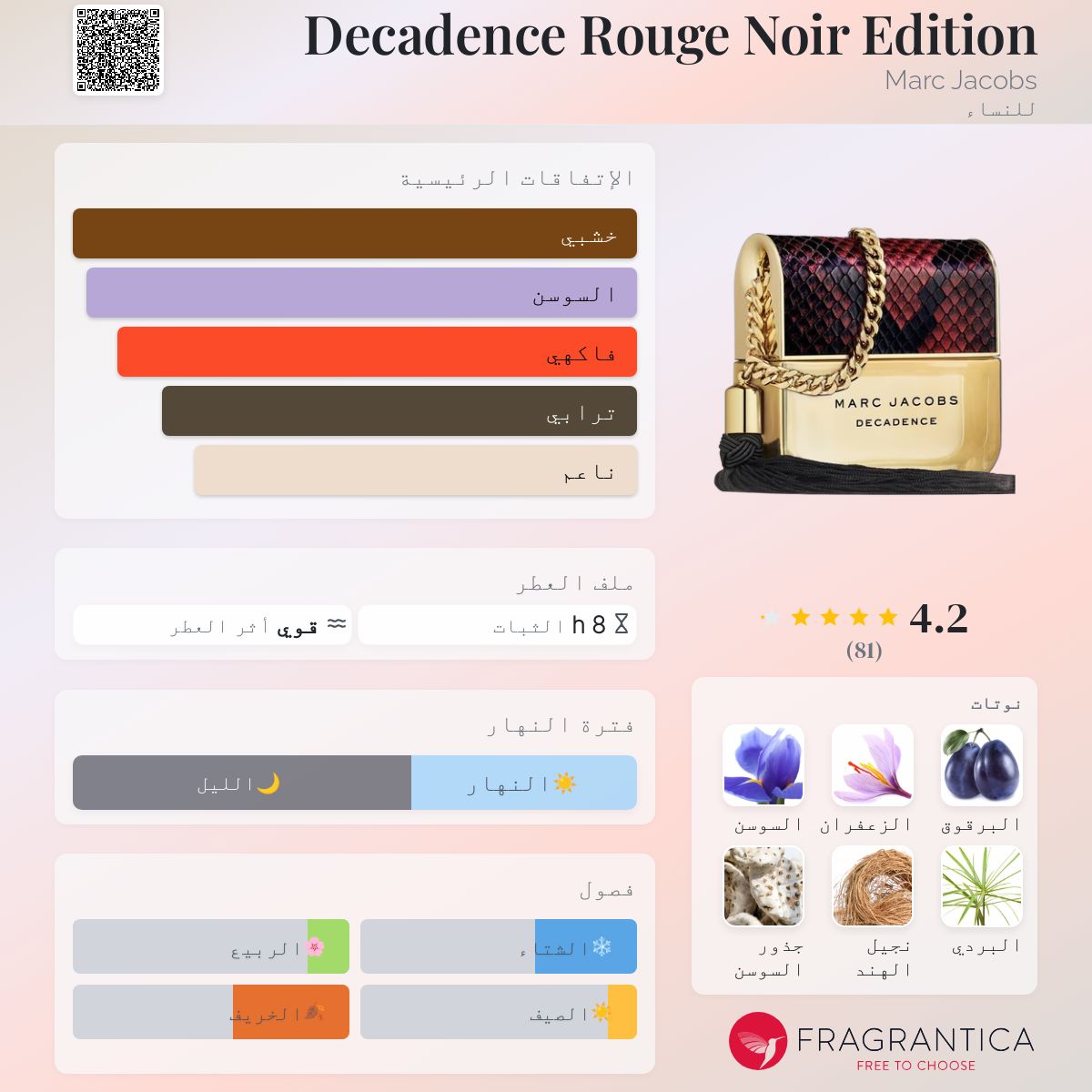 Perfect Marc Decadence Perfume Fragrantica Marc Jacob - Main Image