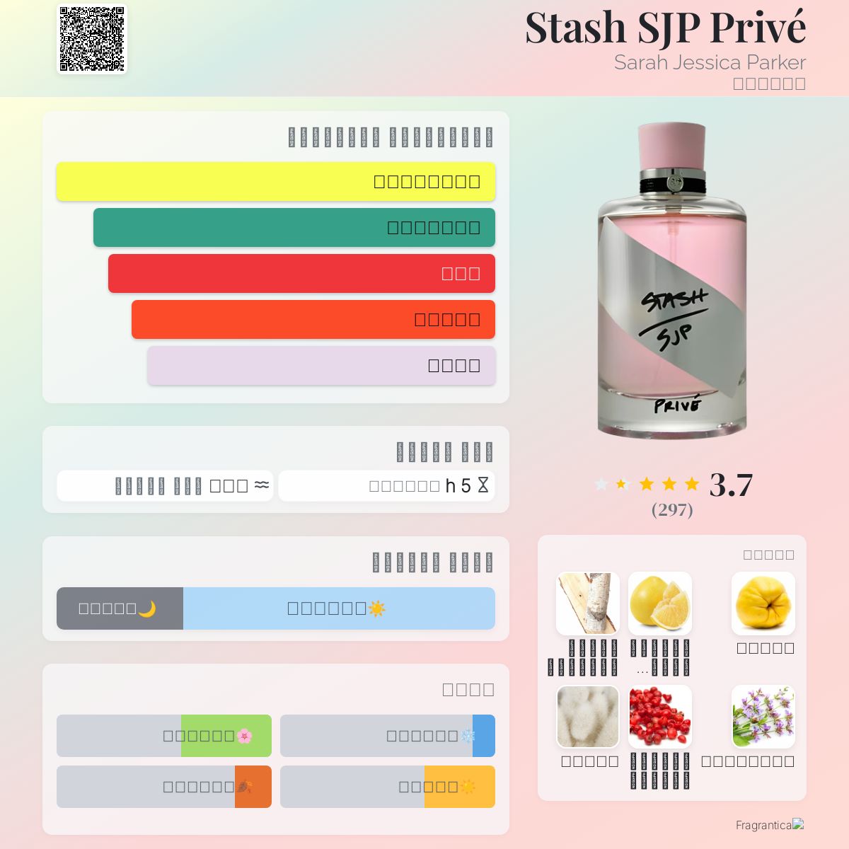 Stash SJP Privé Sarah Jessica Parker عطر a fragrance للنساء 2017