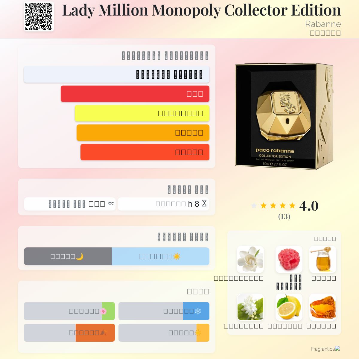 Lady Million Monopoly Collector Edition Rabanne عطر a fragrance