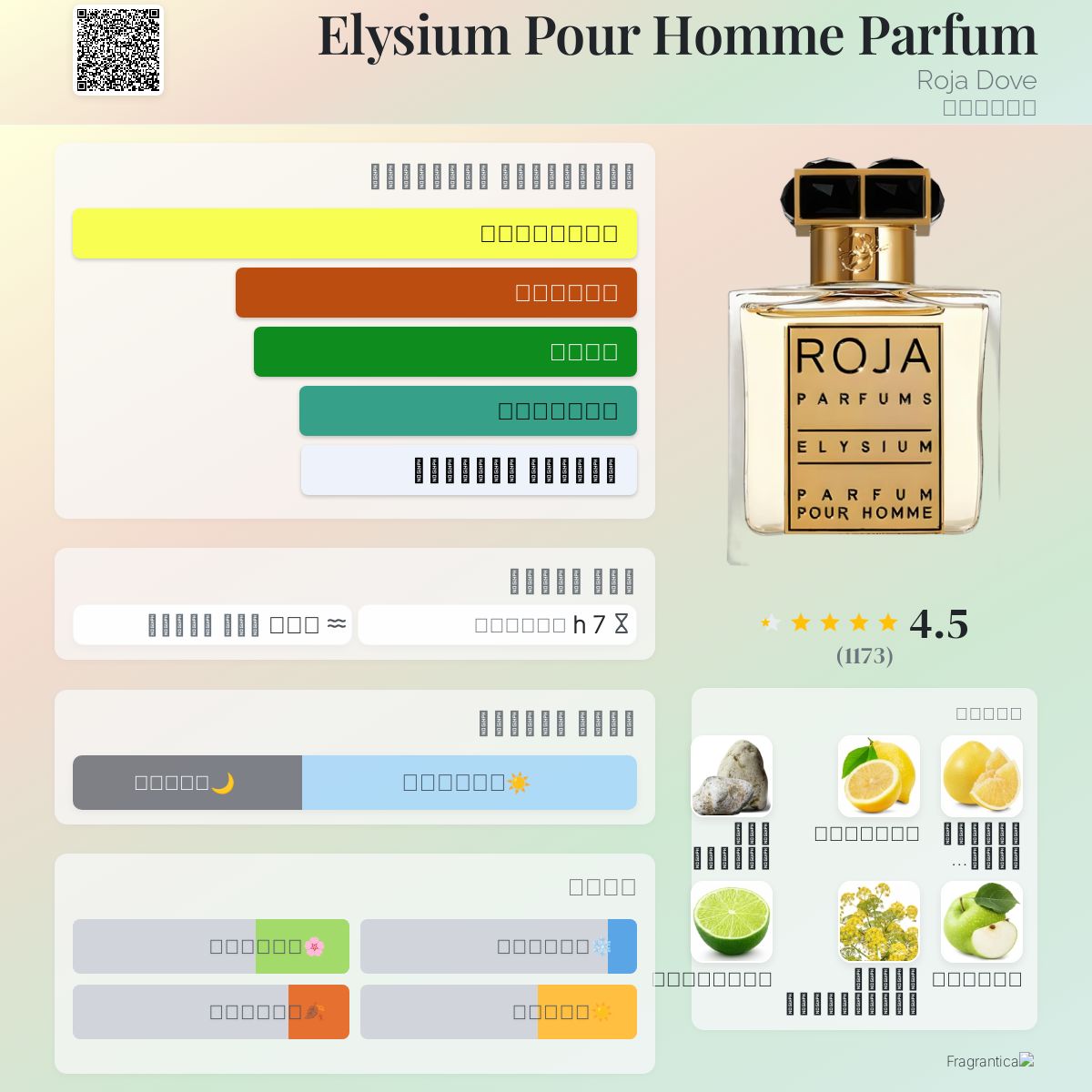 Enigma Roja Elysium Fragrantica Harrods Fragrance Roja Perfume