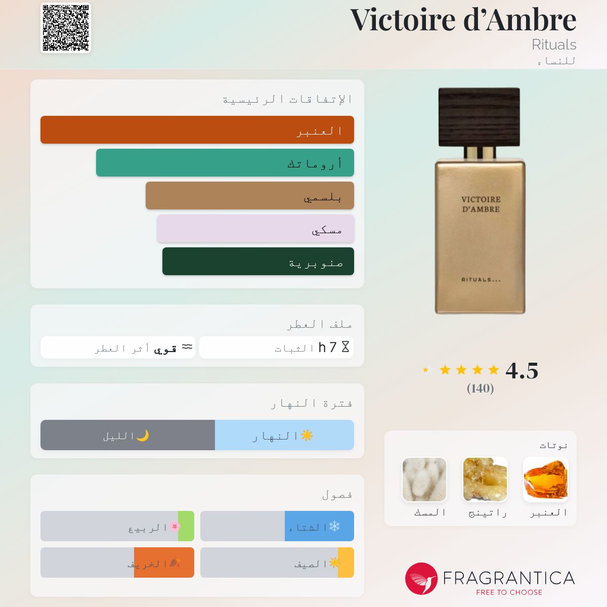 Victoire d'Ambre Rituals عطر a fragrance للنساء 2017