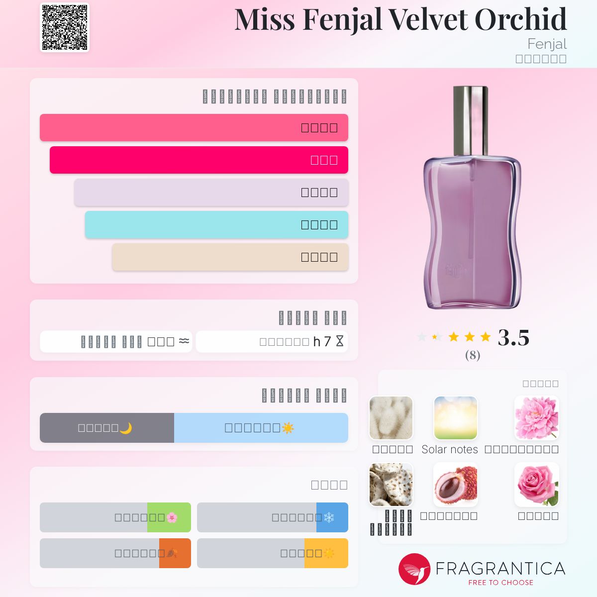 Miss Fenjal Velvet Orchid Fenjal عطر a fragrance للنساء 2017