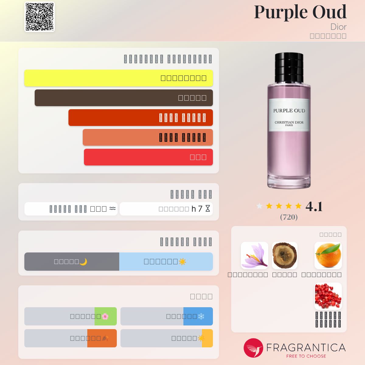 Velvet Purple Oud Fragrantica Purple Oud Rosewood Oud Ispahan Dior