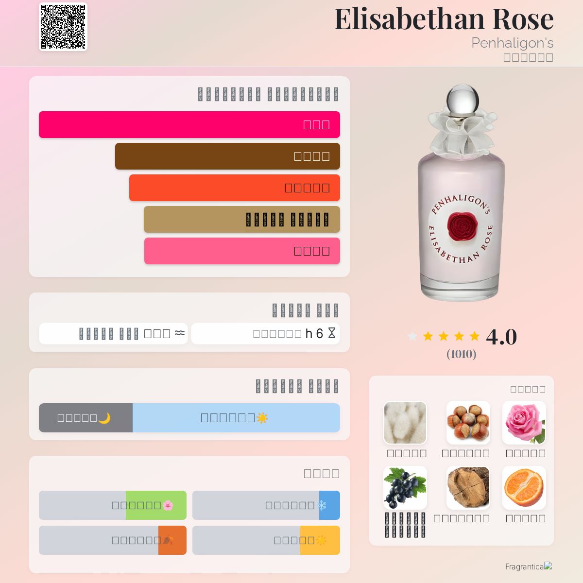 Elisabethan Rose Penhaligon's عطر a fragrance للنساء 2018