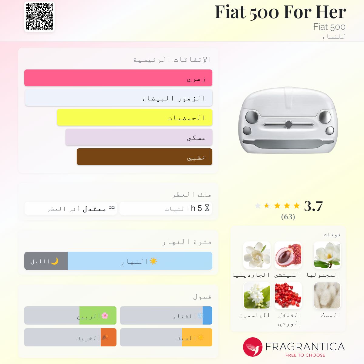 Fiat 500 For Her Fiat 500 عطر a fragrance للنساء 2018