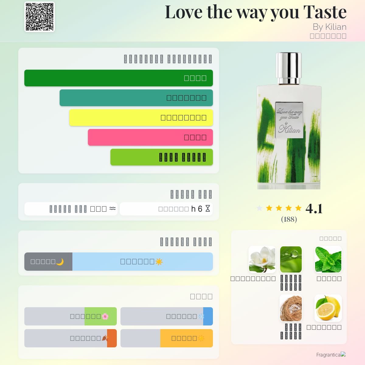 Love the way you Taste By Kilian عطر a fragrance للجنسين 2018