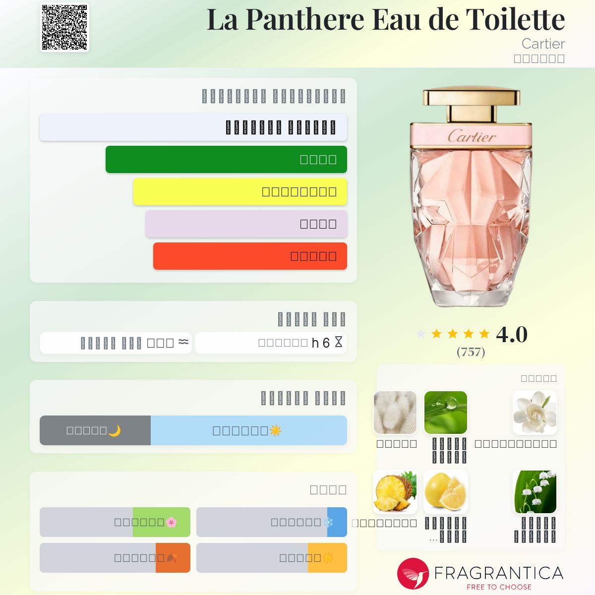 La Panthere Eau de Toilette Cartier عطر a fragrance للنساء 2018