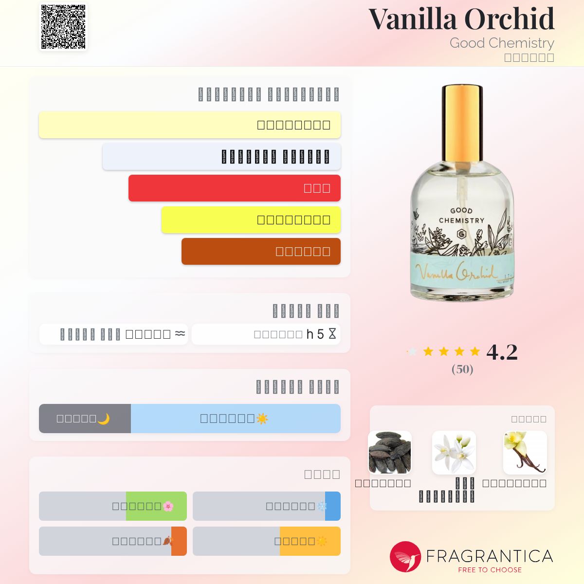 Vanilla Orchid Good Chemistry عطر a fragrance للنساء 2018