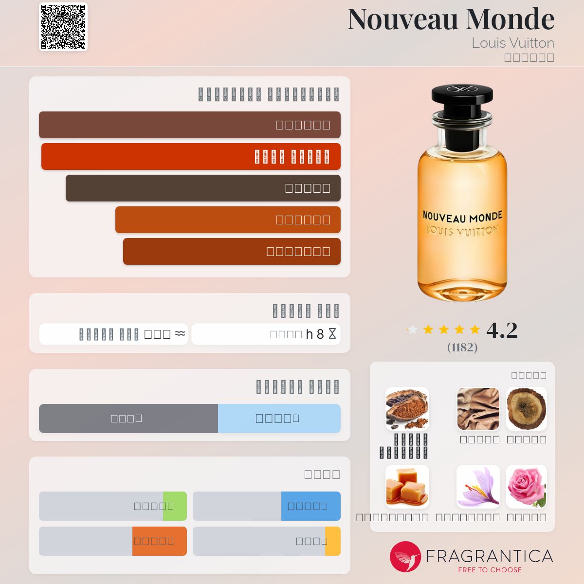 Nouveau Monde Louis Vuitton ماء كولونيا - a fragrance للرجال