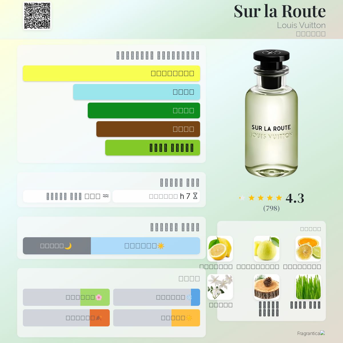 Sur la Route Louis Vuitton ماء كولونيا a fragrance للرجال 2018