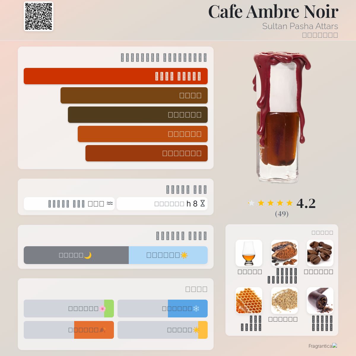 香水(女性用) Cafe Ambre Noir Sultan Pasha Attars Café Ambre Noir by Sultan Pasha Attars