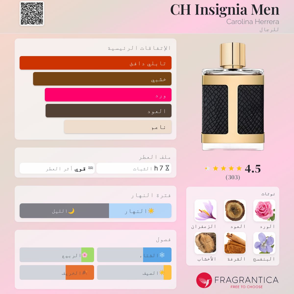 CH Insignia Men Carolina Herrera ماء كولونيا a fragrance للرجال 2018