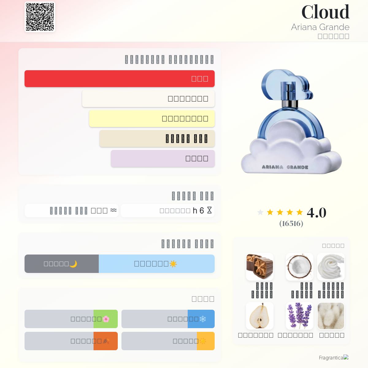 Cloud Ariana Grande Ari Fragrantica Cloud Thank U Next Perfume