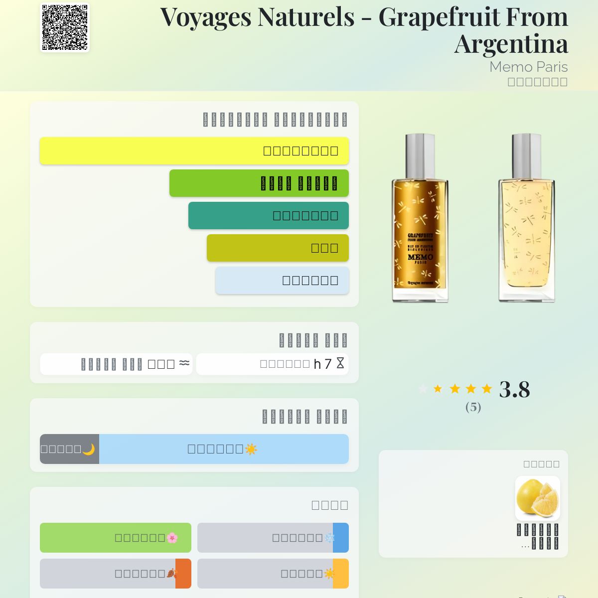 Voyages Naturels Grapefruit From Argentina Memo Paris عطر a