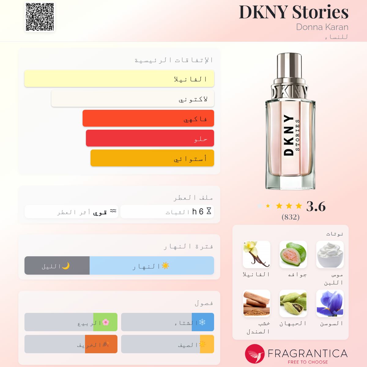 DKNY Stories Donna Karan عطر a fragrance للنساء 2018