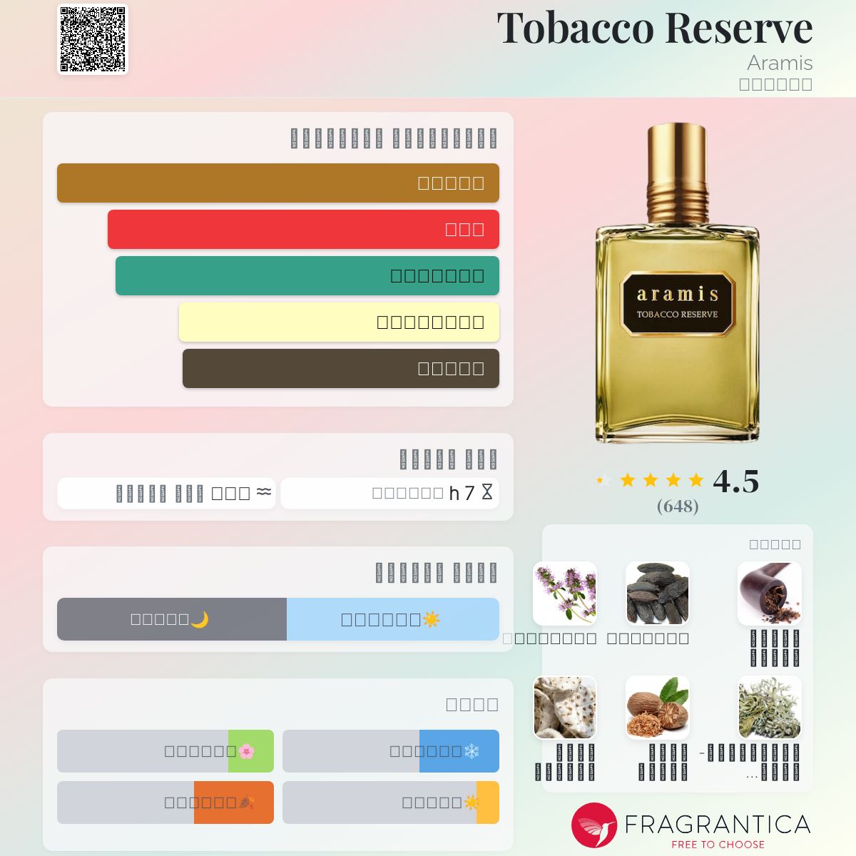 Tobacco Reserve Aramis ماء كولونيا a fragrance للرجال 2018