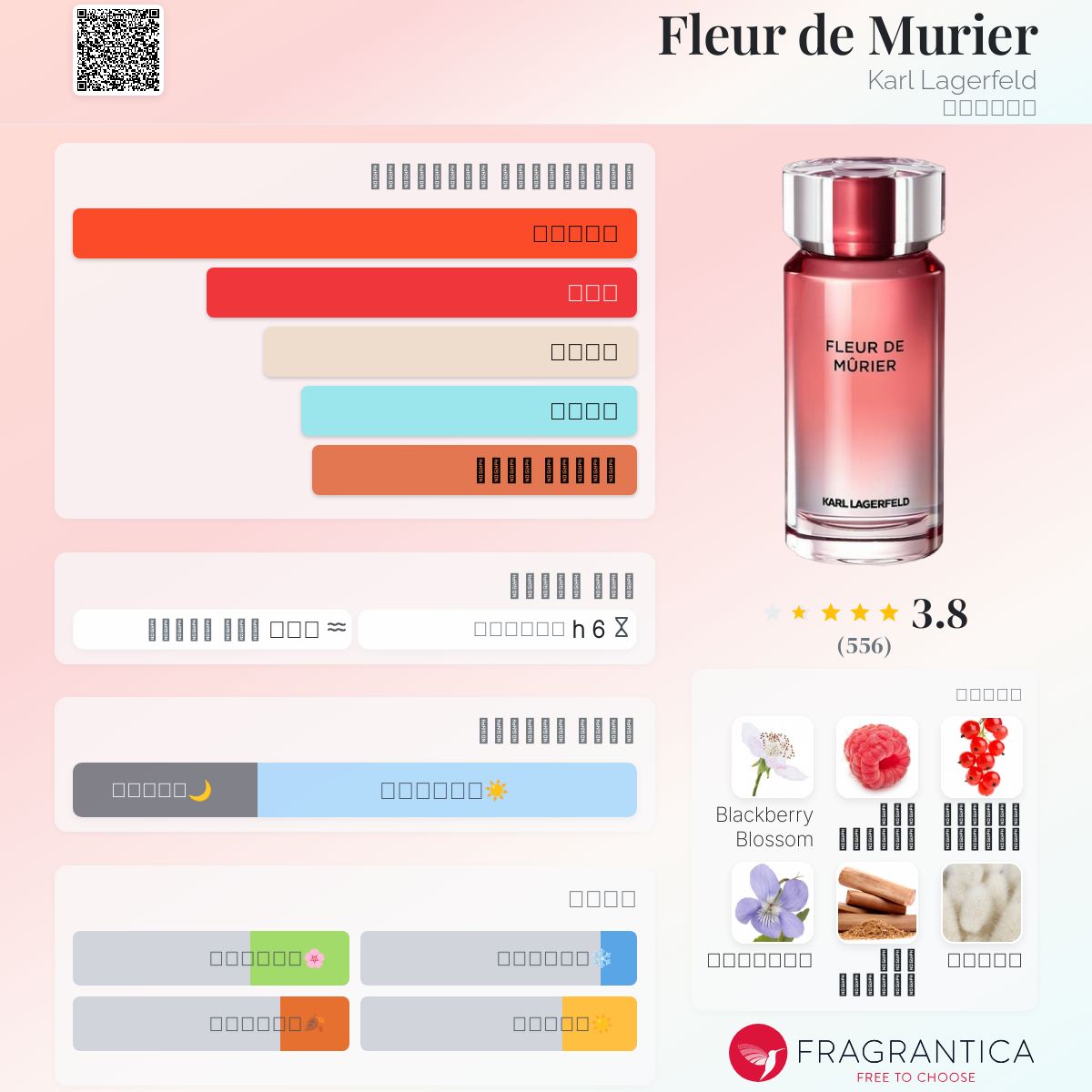 Perfume Miss Dior Silky Body Mist Pantip Paco Rabanne Invictus