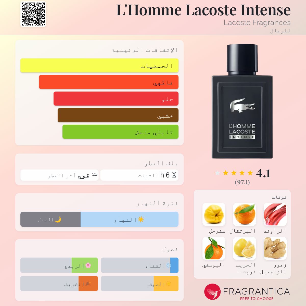 l homme lacoste intense