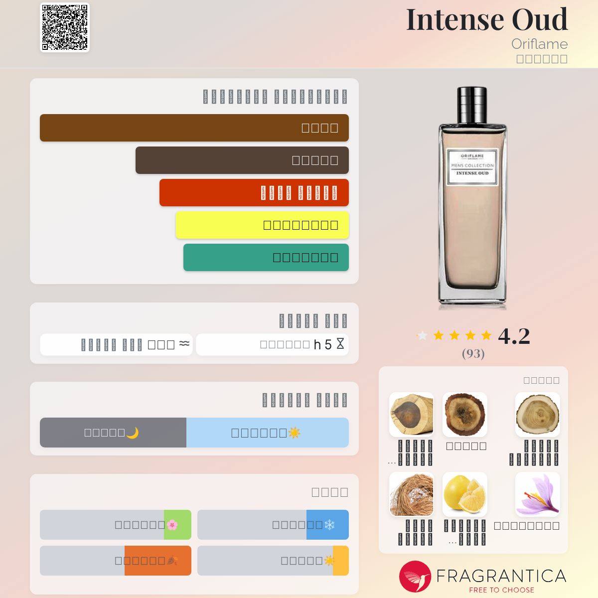 Intense Oud Oriflame ماء كولونيا a fragrance للرجال 2018