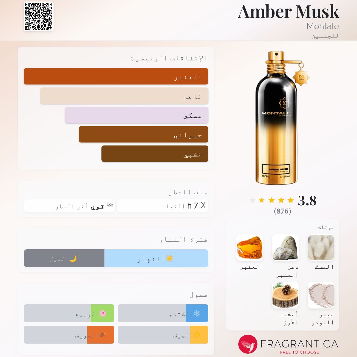 Amber Musk Montale عطر a fragrance للجنسين 2018