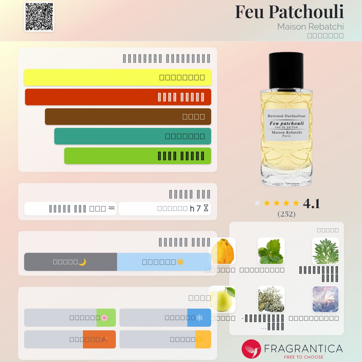 Zara Parfum Duftzwillinge Liste 2021 Zara Parfum Vebelle Dupe