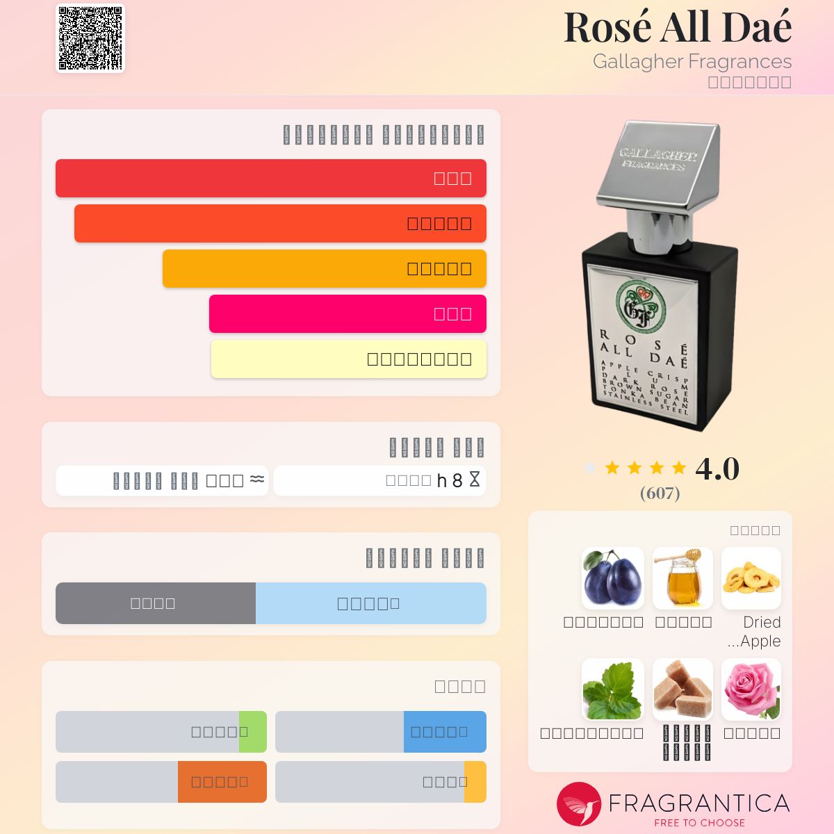 Rosé All Daé Gallagher Fragrances عطر - a fragrance للجنسين 2018