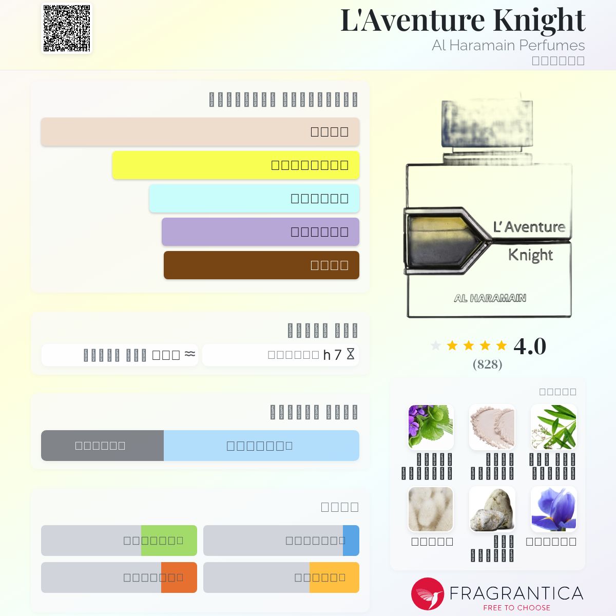 香水(男性用) KENZO HOMME EDP + L'Aventure Knight KENZO HOMME EDP +