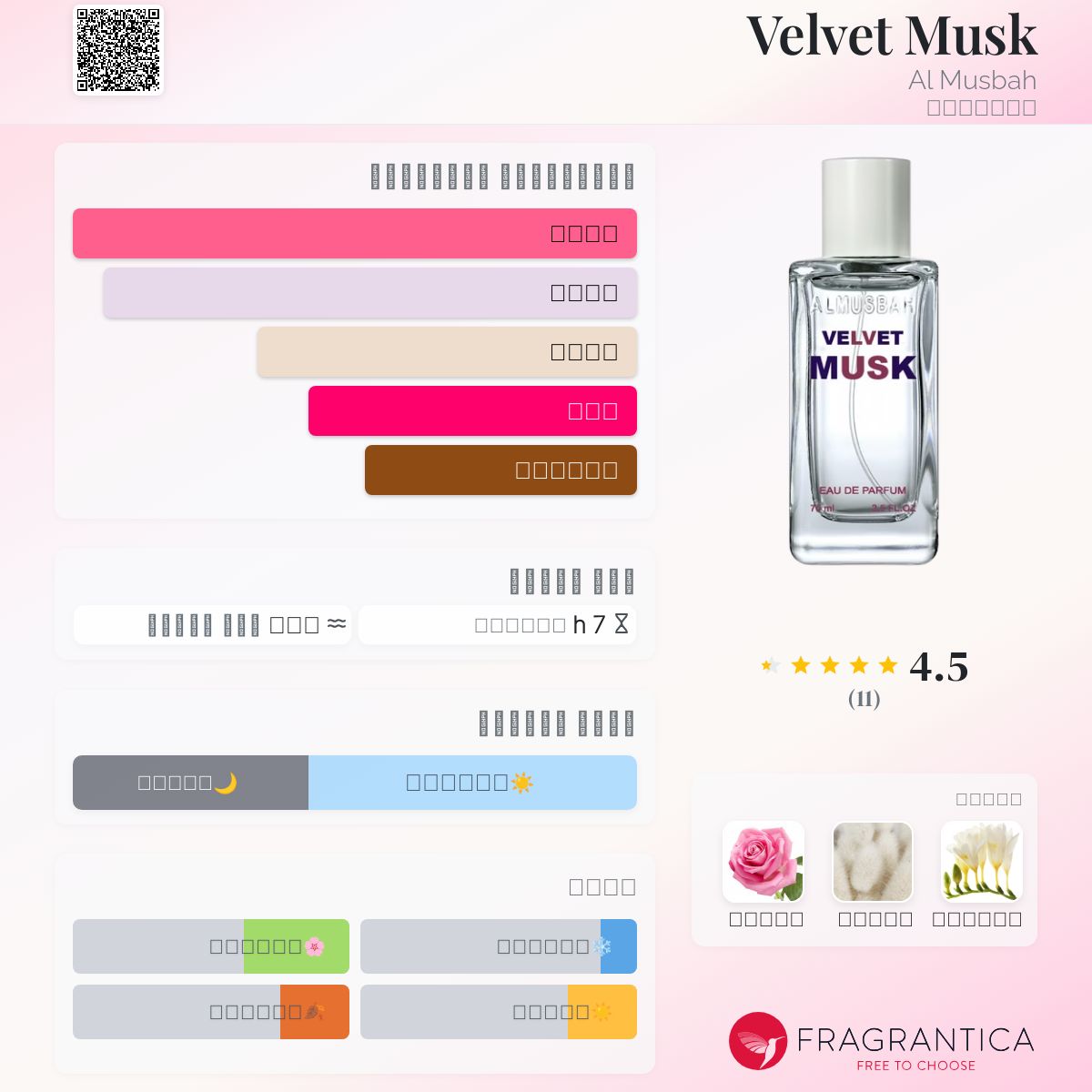 Velvet Musk Al Musbah عطر a fragrance للجنسين 2018
