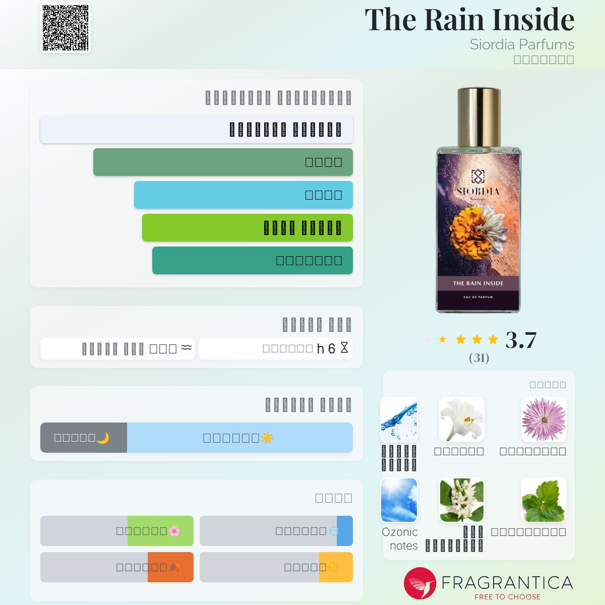 The Rain Inside Siordia Parfums عطر a fragrance للجنسين 2018