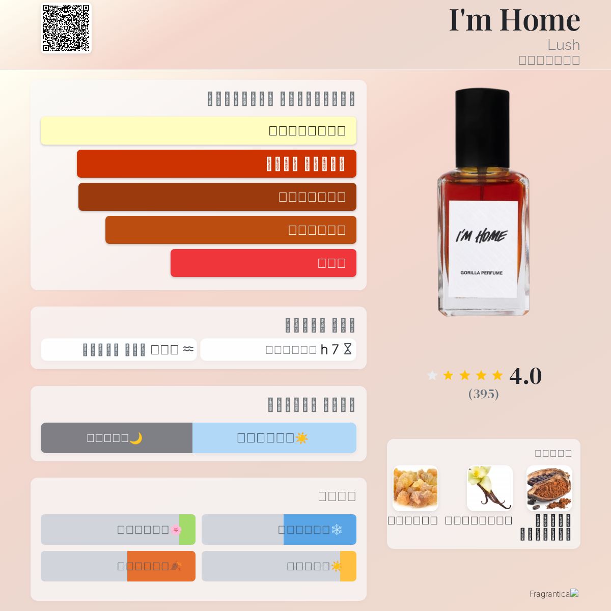I'm Home Lush عطر a fragrance للجنسين 2016
