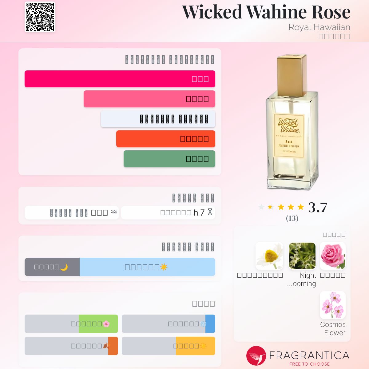 Wicked Wahine Rose Royal Hawaiian عطر a fragrance للنساء