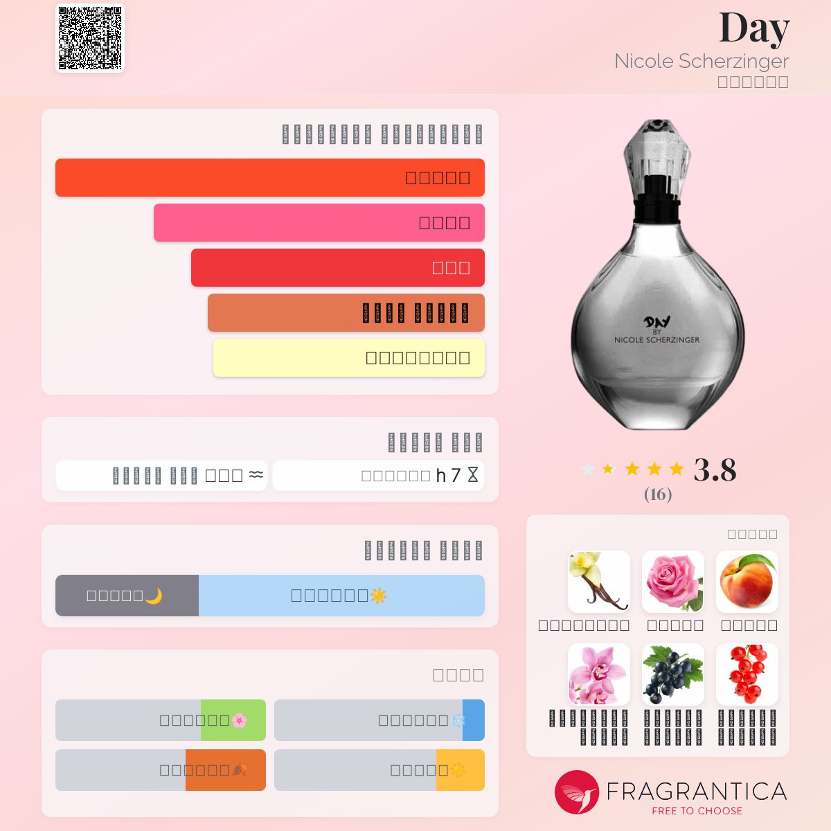 Scherzinger Daring Perfume Nicole Scherzinger Fragrance Day Nicole