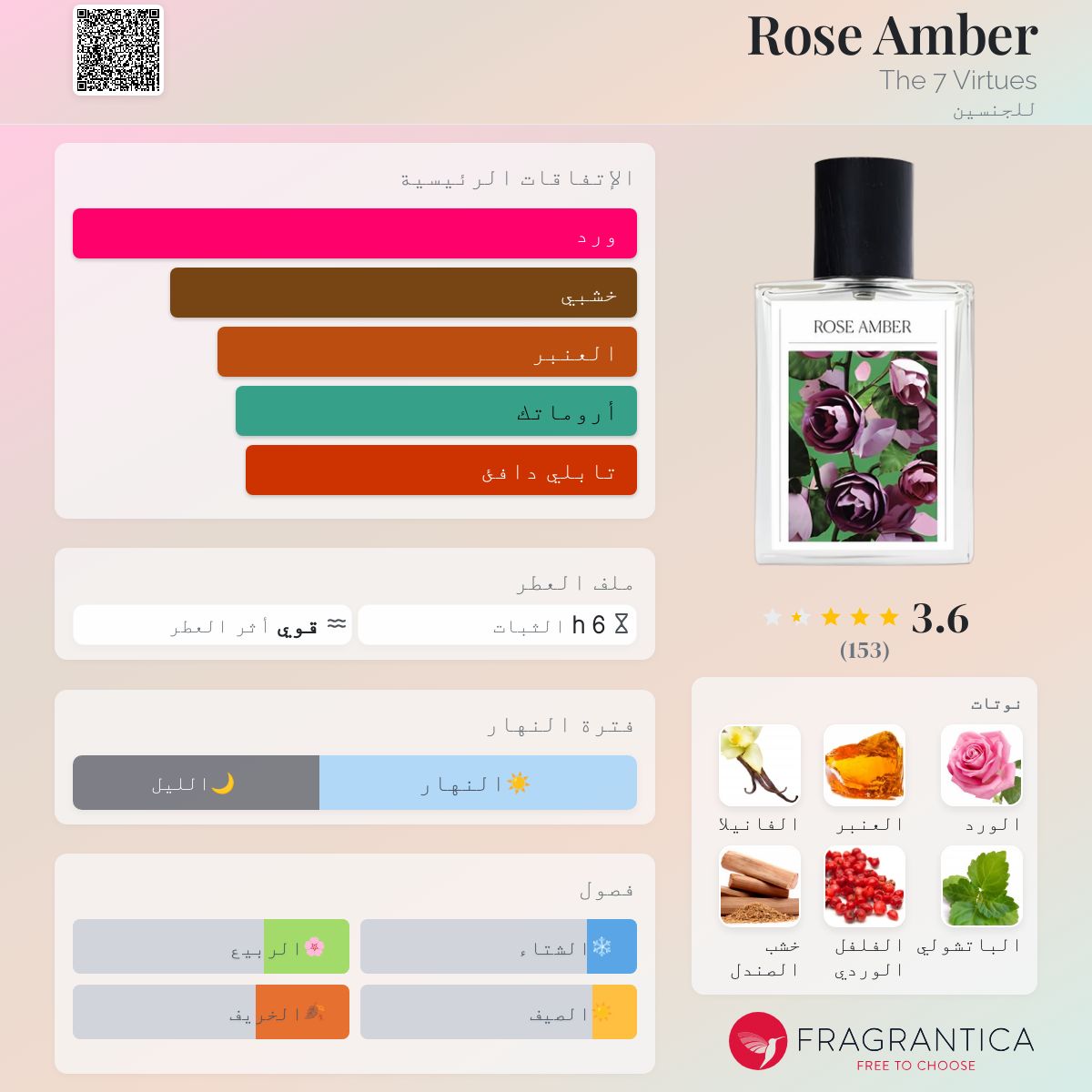 Rose Amber The Virtues عطر a fragrance للجنسين 2018